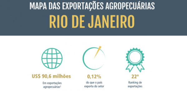 Mapa de Exportações do Estado do Rio de Janeiro | Confederação da ...
