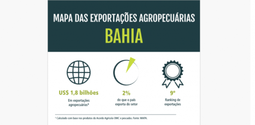 Img mapaexportacoesbahia 0 466937002015150003711