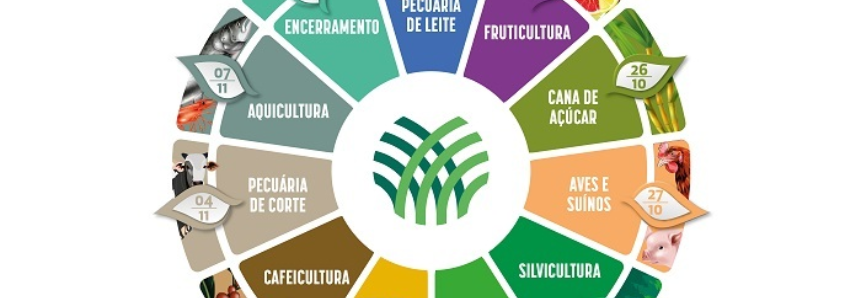 Circuito de Resultados do Projeto Campo Futuro começa na próxima segunda (24)