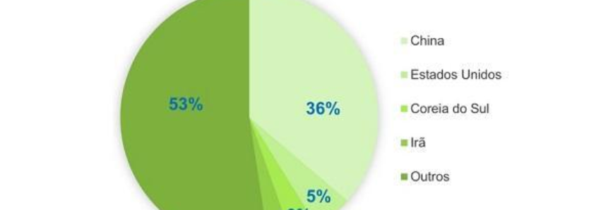 Exportações do agronegócio atingem 75% do total comercializado pelo Rio Grande do Sul