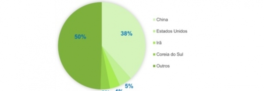 Agronegócio gaúcho tem queda nas exportações em setembro