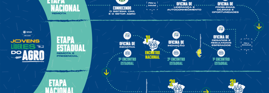 FAESP apoia premiação dos top 30 jornalistas do agro - FAESP/SENAR