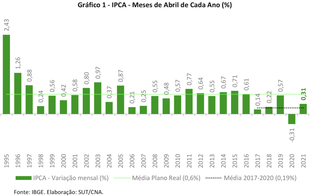 Img01 ipca maio 21