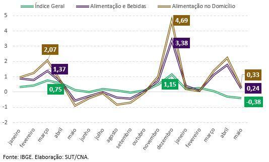 Ipcag1maio