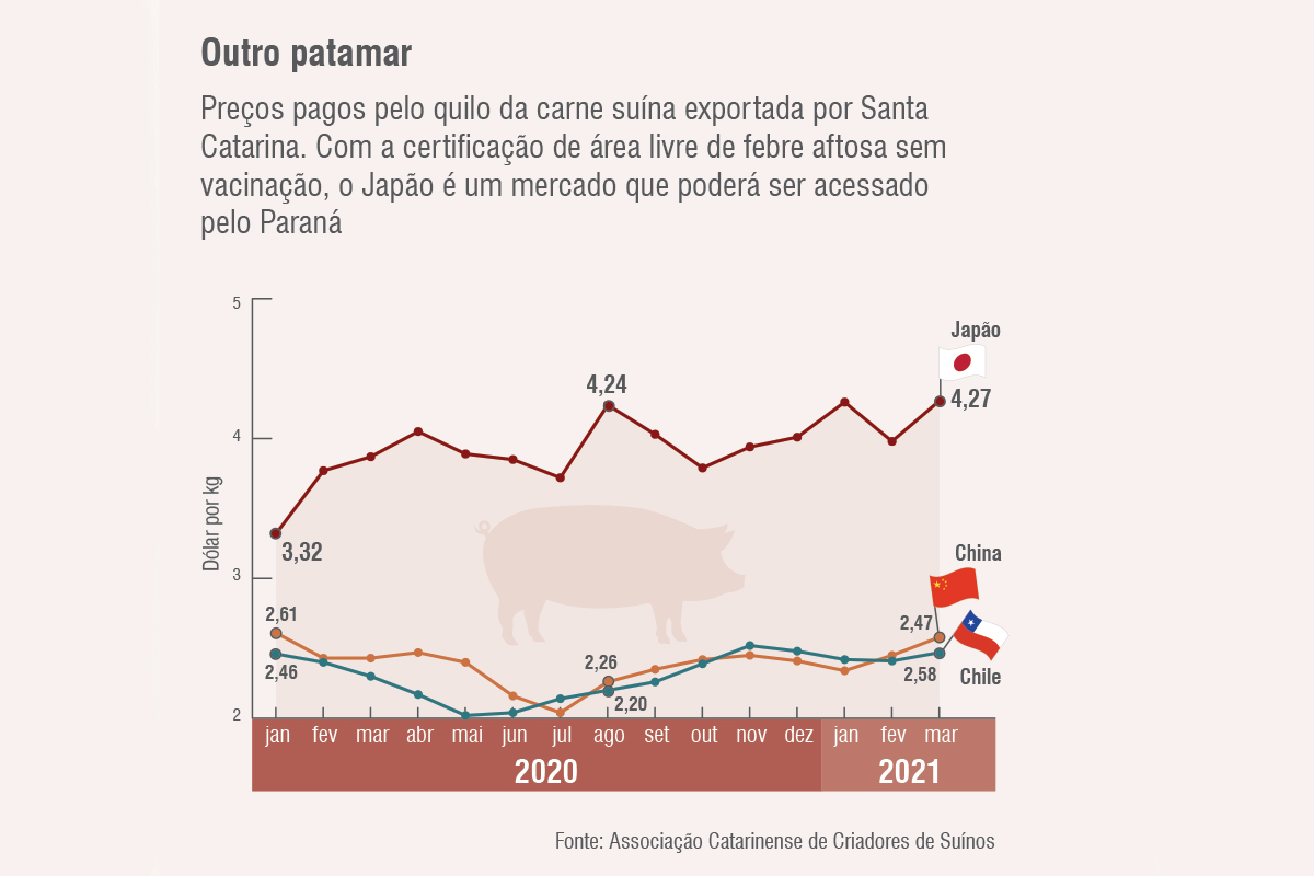 Pag17