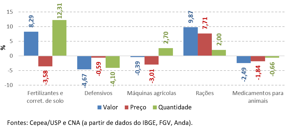 Pib agro fev21 3