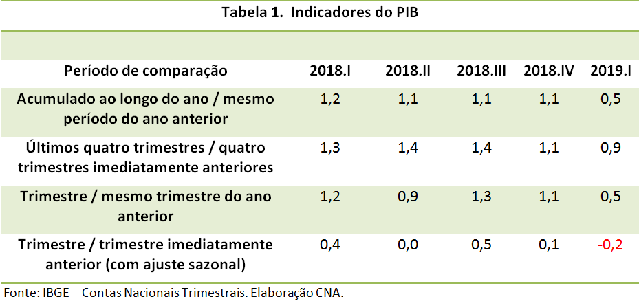 Pib20192