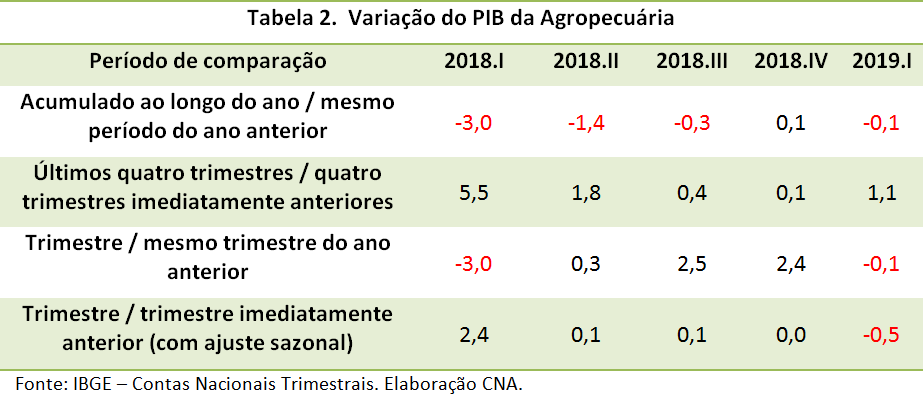 Pib201944