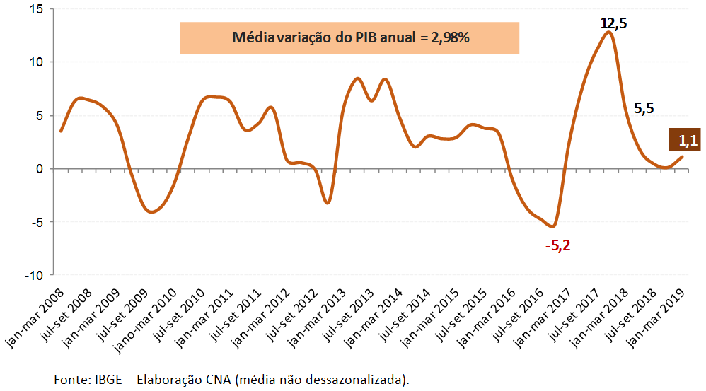 Pib201955