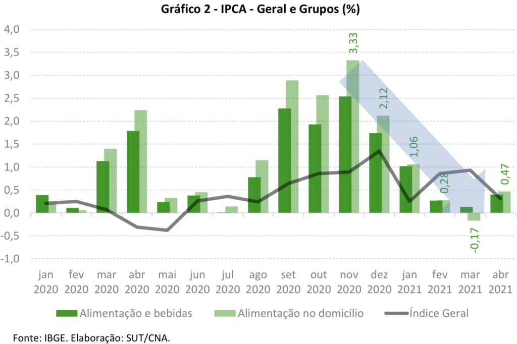 Pic02 ipca maio 21