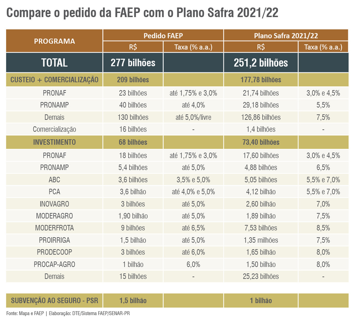 Plano safra 1