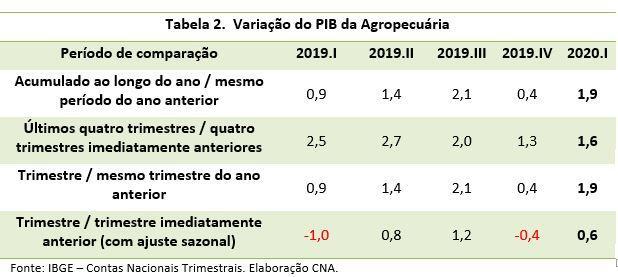 Rafico4pigbrasil20204