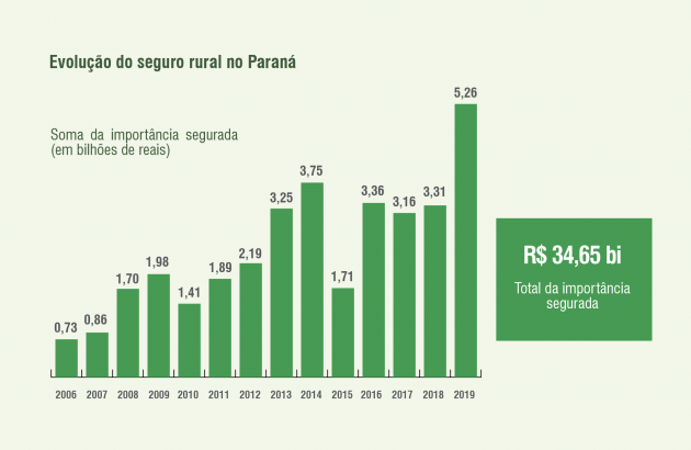 Seguro 1de2