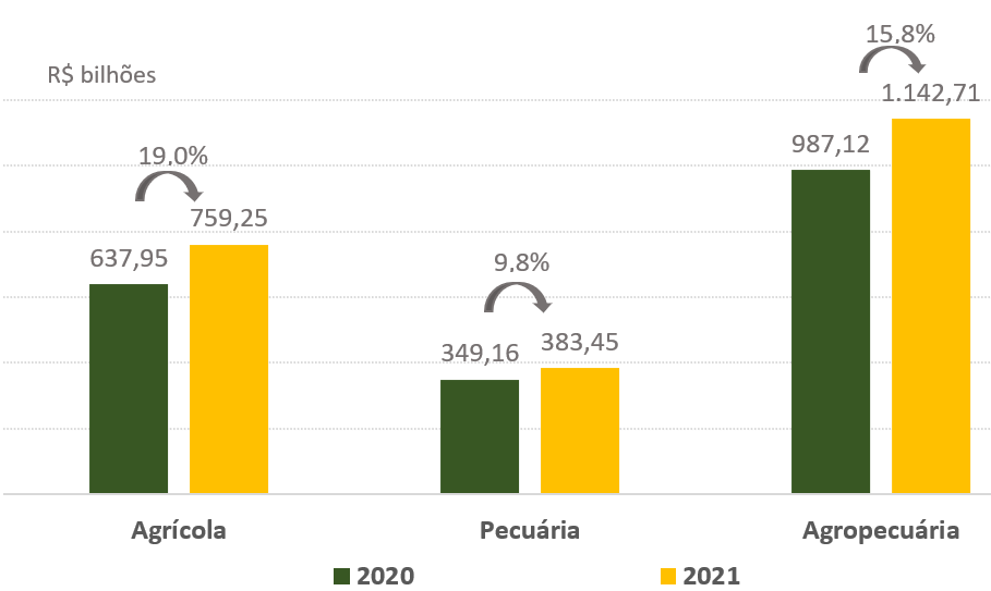 Vbp grafico pcecuaria agricola