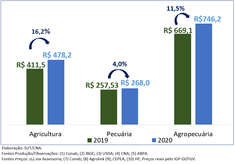 Vbpgraficojulho1 200710 123240