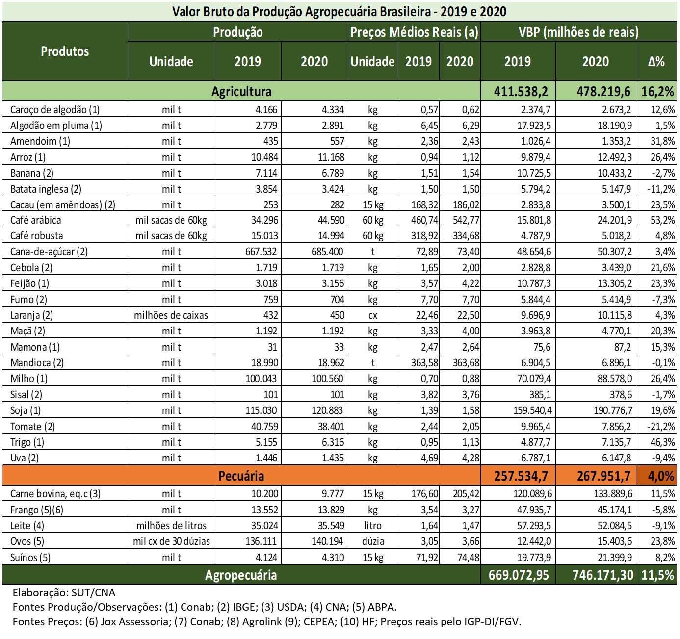 Vbpgraficojulho2